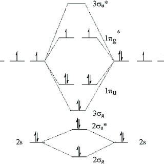 13 Molecular orbital diagram of oxygen molecule. Reproduced from Ref ...