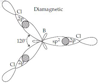 BCl3 Lewis Structure, Molecular Geometry, Hybridization and Shape