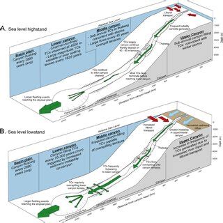 Location map of the Nazaré Canyon and the locations of canyon cores... | Download Scientific Diagram