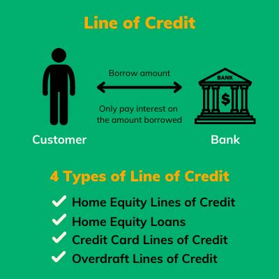 Personal Line of Credit in Canada - FatCat Loans