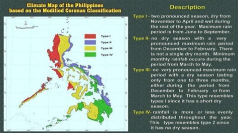 Precautionary and safety measures for hydrometeorological hazard