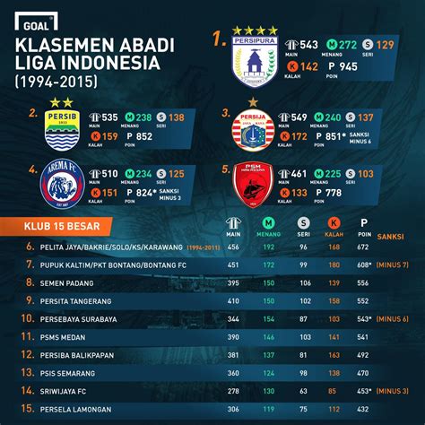 Klasemen Liga 3 Indonesia - Homecare24