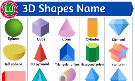 3d Shapes Name with Pictures | 3 Dimensional Solid Shapes