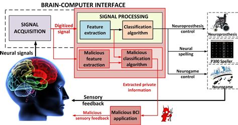 Computing Machine Interface at Fredrick Kean blog