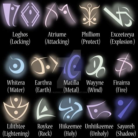 Runes by Alexiel-Kurai on DeviantArt | Runes, Magic symbols, Magic circle