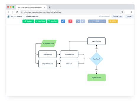 Flowchart Diagram Creator | Flow chart, Process chart, Org chart