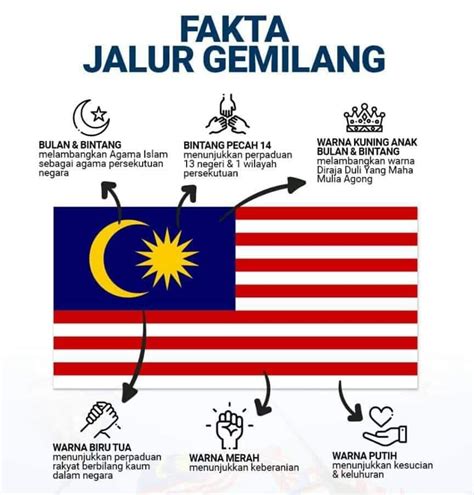 Maksud Warna Dan Lambang Bendera Malaysia Jalur Gemilang