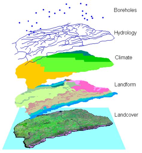 What is Geographic Information System (GIS) | Aspectum