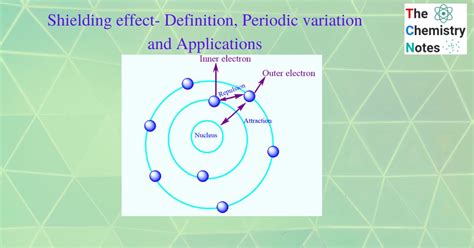 Shielding effect