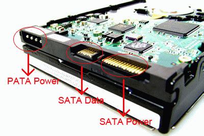 What is Hard Drive | The Functions, Capacity and Types of Hard Disk Drives