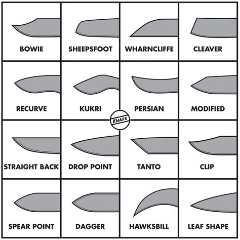 16 Most Common EDC Pocket Knife Blade Shapes And Their Uses