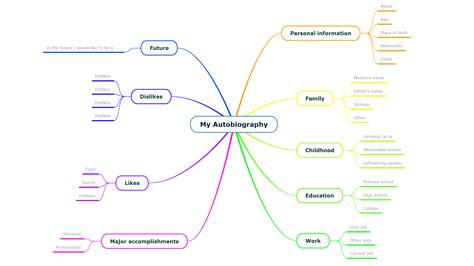 How to create a personal mind map about yourself easily?