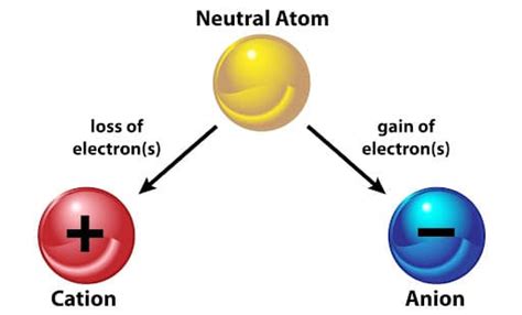 Cation vs Anion: Analyzing Contaminants | Innovatech Labs