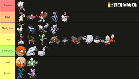 Hisui Pokemon Tier List by mlp-vs-capcom on DeviantArt