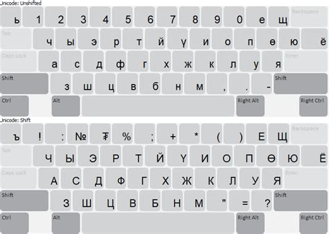 Mac russian phonetic keyboard layout for windows - rewapolice