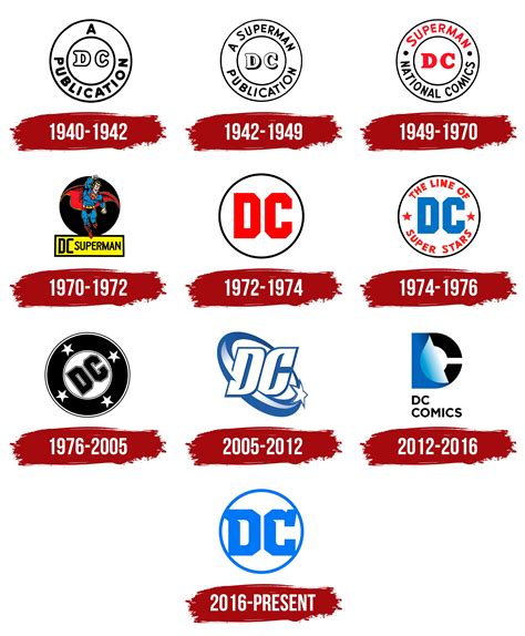 DC Logo, symbol, meaning, history, PNG, brand