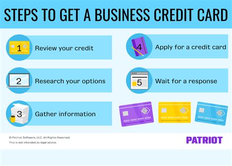 How to Get a Business Credit Card: A 5-Step Process, Simplified