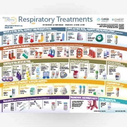 Copd Medications Inhaler Colors Chart Copd Inhaler Chart Usa Copd | The ...