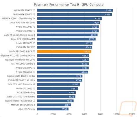 Nvidia RTX 2060 SUPER Founders Edition - LanOC Reviews