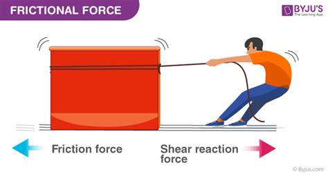 What is Frictional Force? - Definition, Formula, Examples, Equations