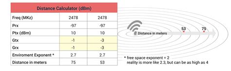 How to Extend Bluetooth Range - CEL