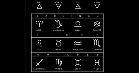 Modality Explainer on Cardinal, Mutable & Fixed Zodiac Signs