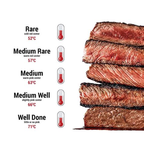 Premium Photo | Meat cooking levels.Rare,Medium Rare,Medium,Medium good,Well done.The degree of ...