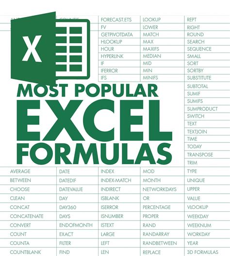 Printable Excel Formulas Cheat Sheet