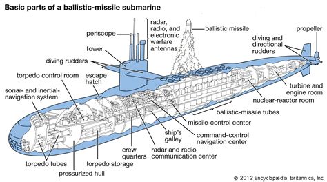 Parts Of A Submarine Labeled - vrogue.co