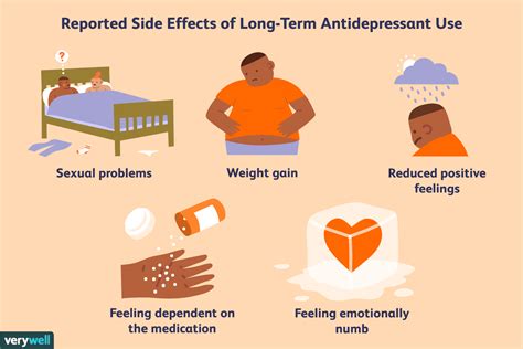 Long-Term Effects of Antidepressants