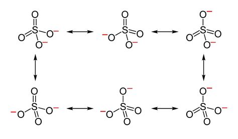 Resonance - Chemistry LibreTexts