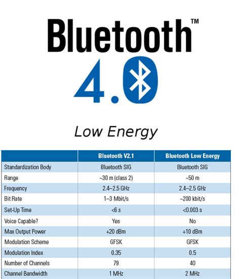 Bluetooth Vs Comparative Analysis Guide Intuz, 46% OFF