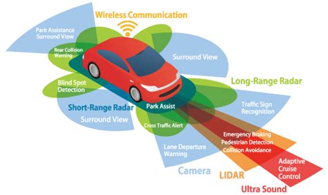 Autonomous Car Control System - DexterkruwPorter