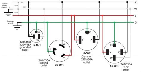 20 Amp Twist Lock Plug Wiring Diagram Fantastic Best Of – Best Diagram ...