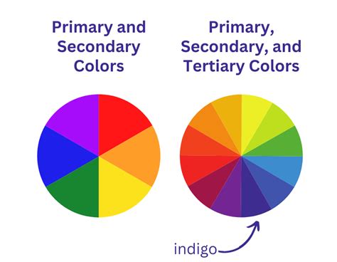 Colors of the Rainbow in Order