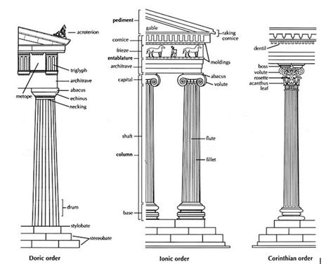 Introduction to Greek architecture (article) | Khan Academy