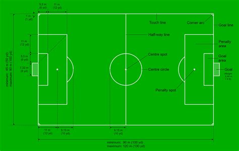 STANDARD SIZE OF FOOT BALL GROUND - 7DPlans