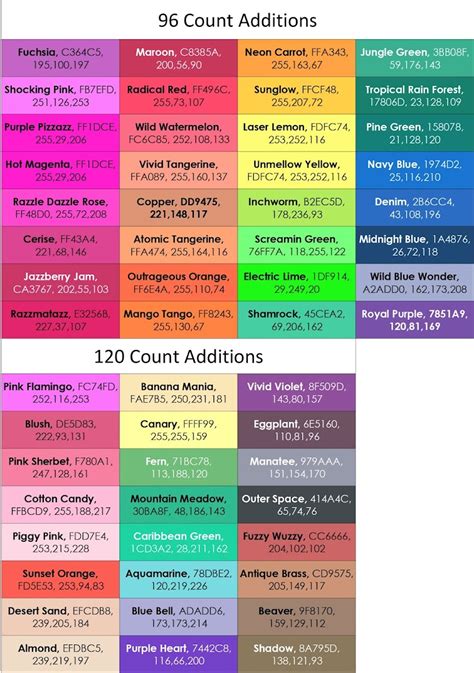 Complete List of Current Crayola Crayon Colors | Jenny's Crayon Collection