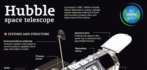 Hubble Space Telescope Diagram and Cool Facts | Space & Astronomy