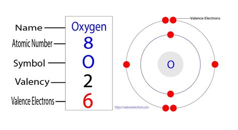 How Many Valence Electrons Does Oxygen Have? Unveiled! - Asia One UK