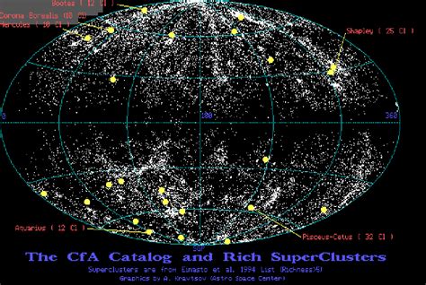 Andrey Kravtsov: Distribution of Galaxies and Galaxy Clusters