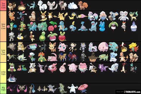 Cute Pokemon Tierlist Tier List - TierLists.com