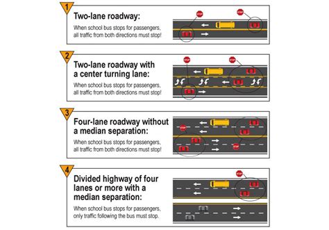 Clarksville Police remind Citizens of School Bus Stop Law - Clarksville ...