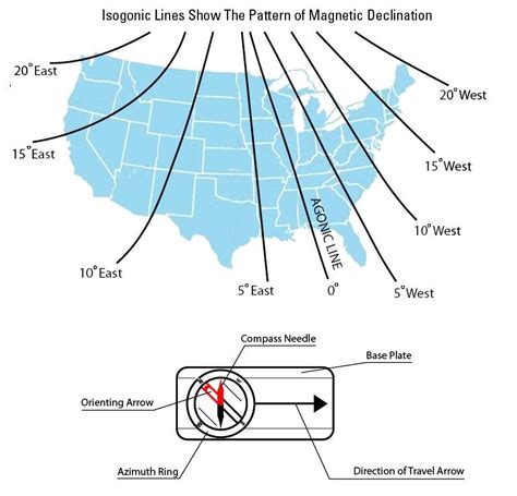 Pin on Navigation