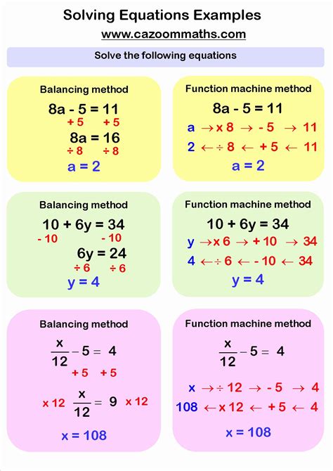 Linear Equations Worksheet Pdf