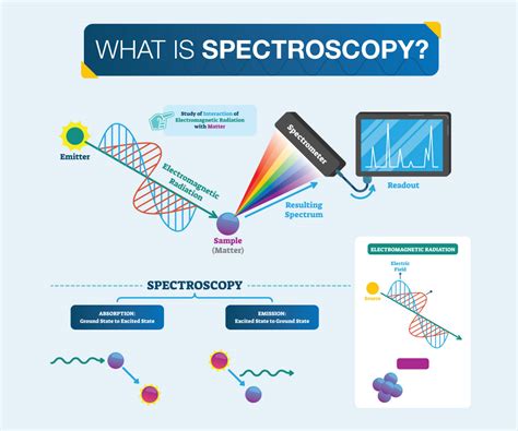 spectroscopy Archives - The Astronomy Enthusiast