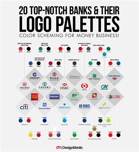 20 Top Bank Logo Palettes | DesignMantic: The Design Shop