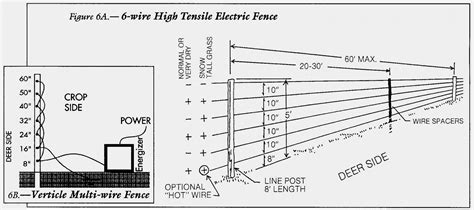 How To Wire An Electric Fence Diagram Beautiful Electric Fence ...