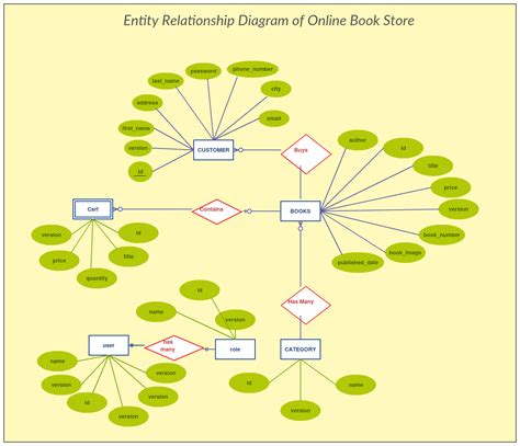 Er Diagram Notes Pdf | ERModelExample.com