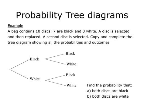 [DIAGRAM] Oak Tree Diagram - MYDIAGRAM.ONLINE